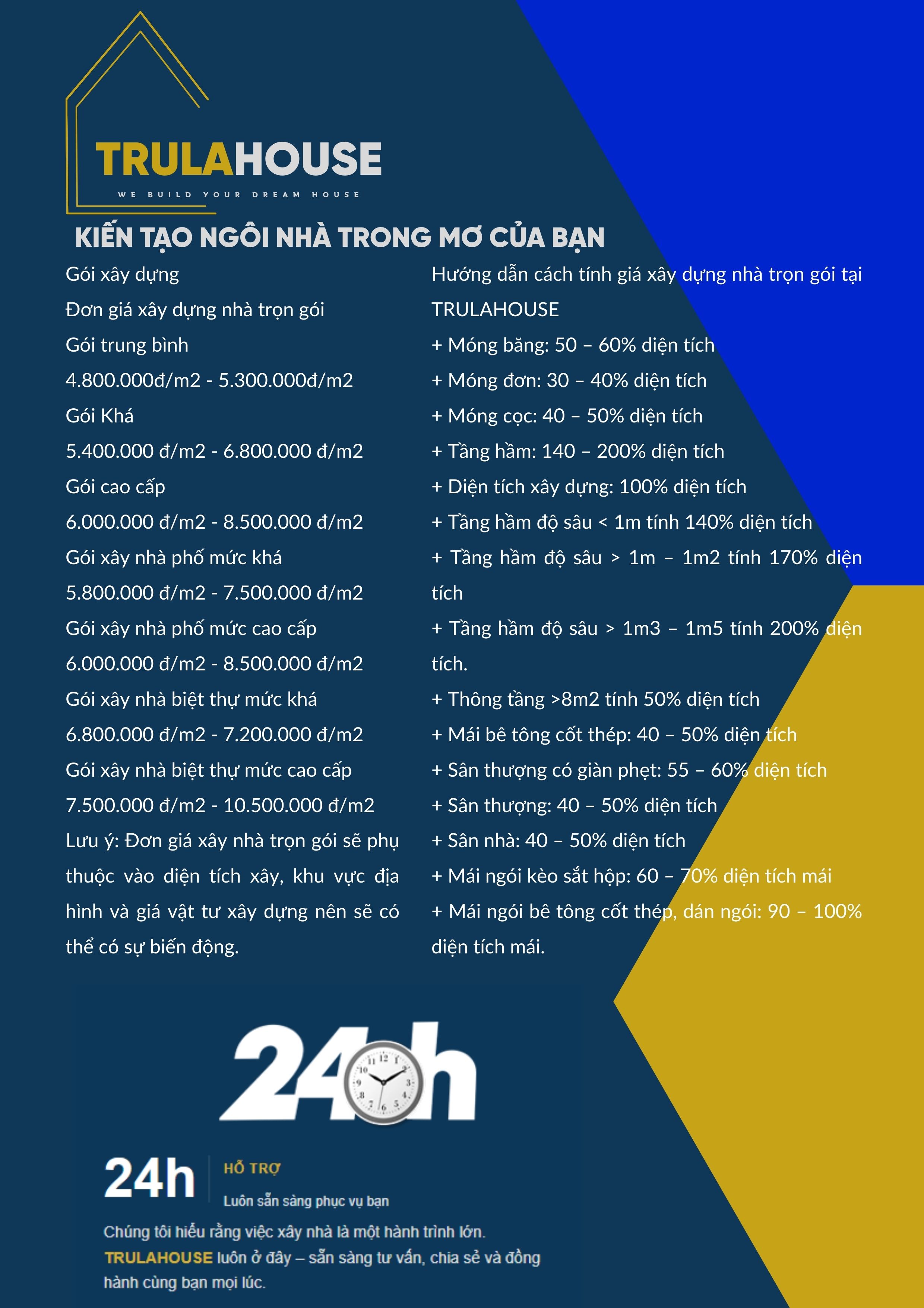 Cách tính diện tích xây dựng TrulaHouse